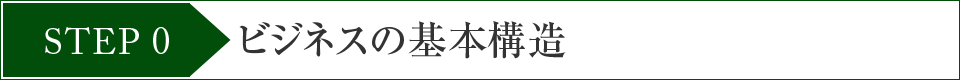 STEP0ビジネスの基本構造